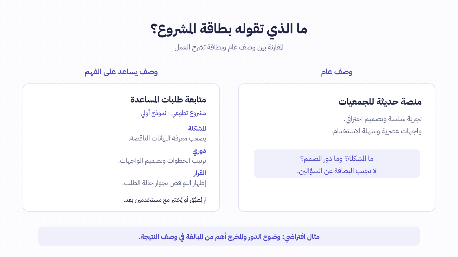 مقارنة بين بطاقة تكتفي بوصف مشروع الجمعية بأنه احترافي وبطاقة تحدد المشكلة ودور المصمم والقرار وحالة النموذج الأولي.