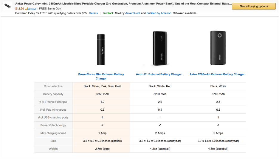 جدول في Amazon يُقارِن ثلاثة شواحن محمولة من Anker، ويَعرِض سَعَة البطارية وعدد مرات الشحن والأبعاد والوزن جنبًا إلى جنب.